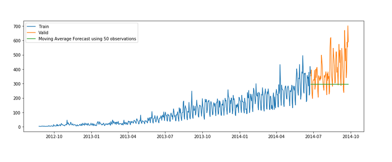 Moving Average 5