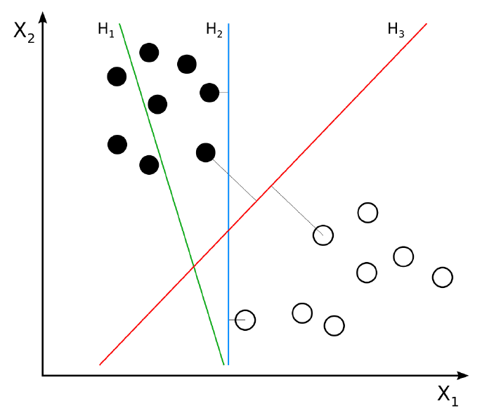 h1 Support Vector Machine